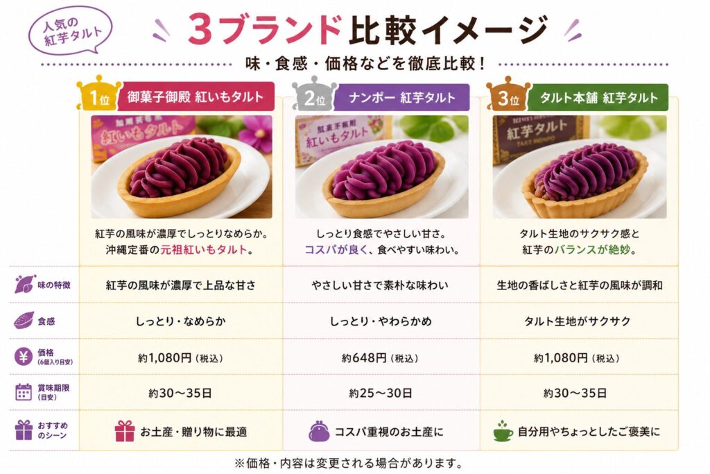 3ブランドの比較イメージ