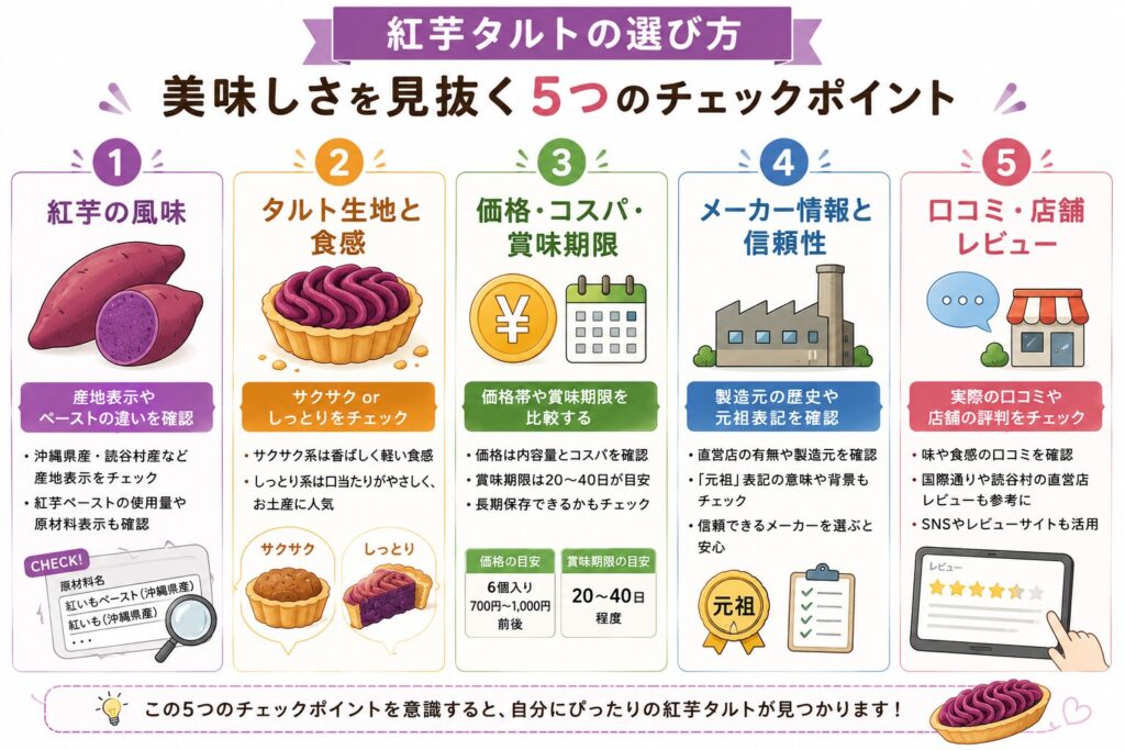 紅芋タルトの選び方